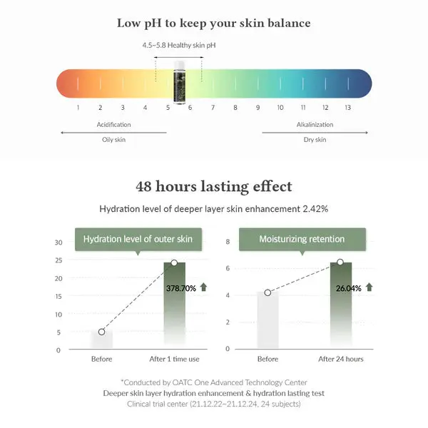 Anastatica Skin Conditioning Toner - Image 4