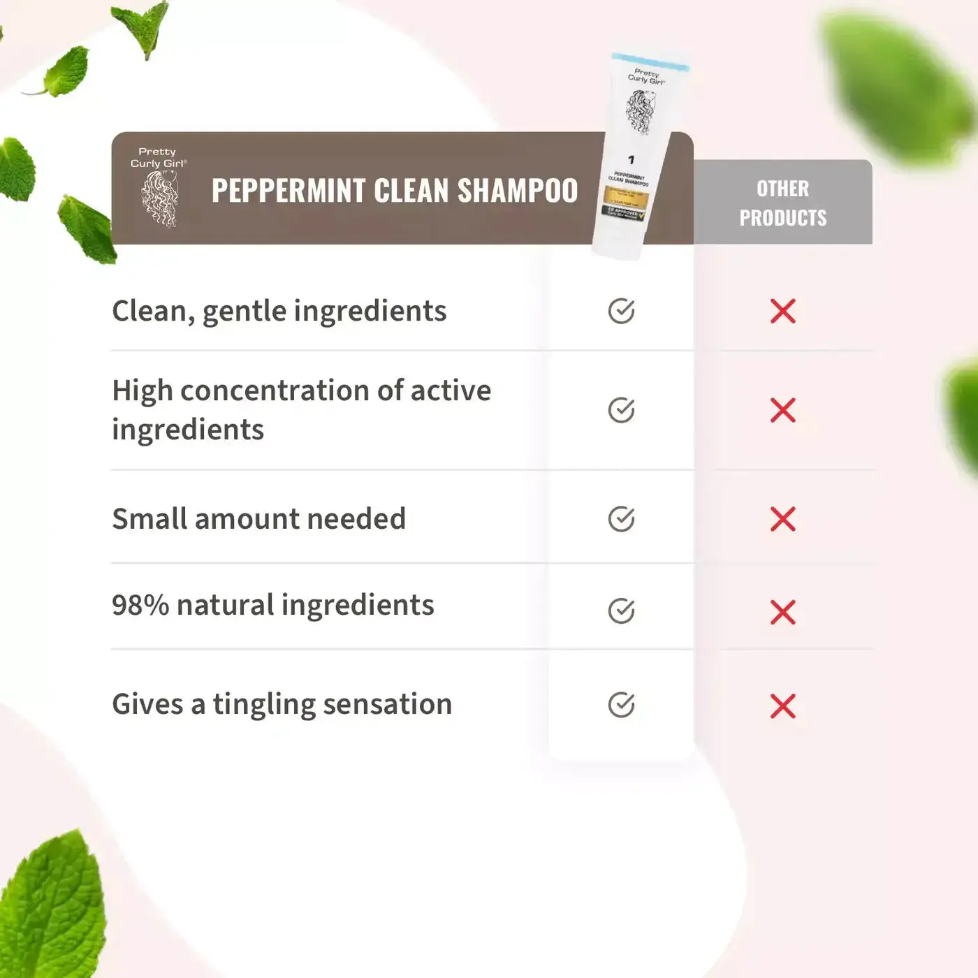 Peppermint Clean Shampoo 100 ml. - Image 3